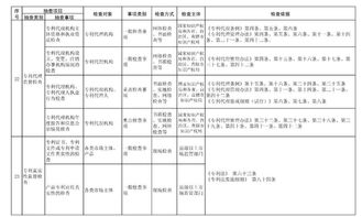 國家市場監管總局2019年重點檢查 專利代理機構與代理人執業規范化治理