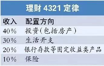 保險代理人絕對不會告訴你的買保險四大原則