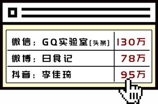 35個大數據揭示560萬廣告人現狀 5萬代理公司的8000億淘金路