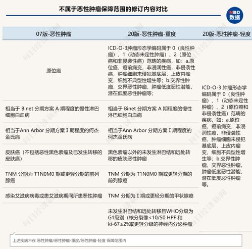 舊版重疾險下架倒計時 保險公司系統頻頻崩潰，代理人電話接到頭疼