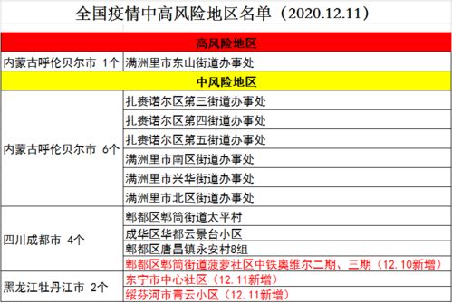 紅山人防護(hù)指南 個(gè)人防護(hù)九件事、冷鏈?zhǔn)称啡c(diǎn)與勞動(dòng)人事代理科普